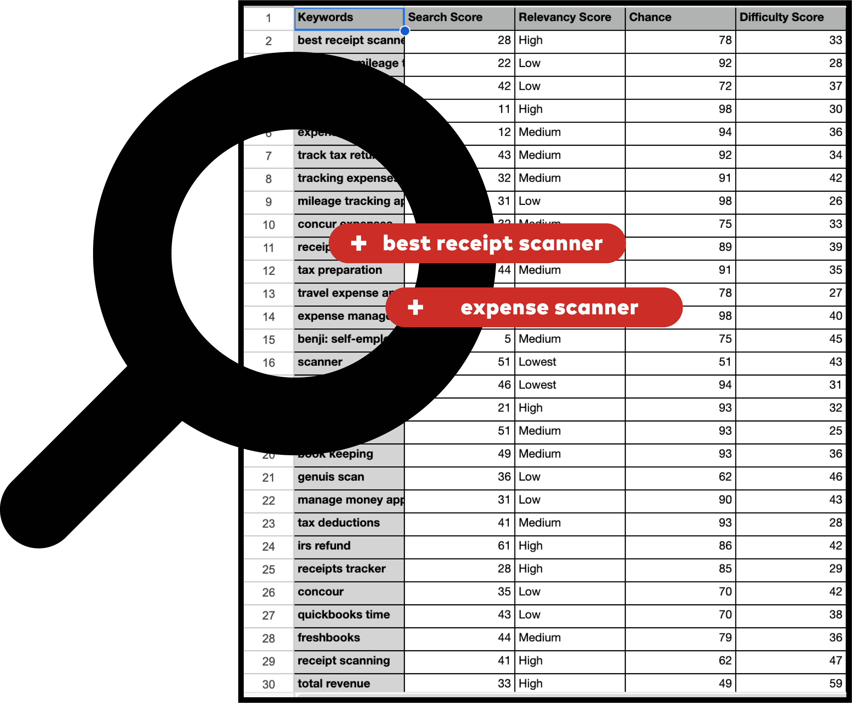 Market expansion heatmap